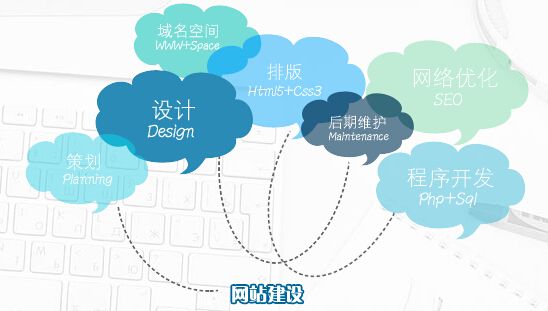 網(wǎng)站面包屑導(dǎo)航應(yīng)該復(fù)雜還是簡(jiǎn)化？