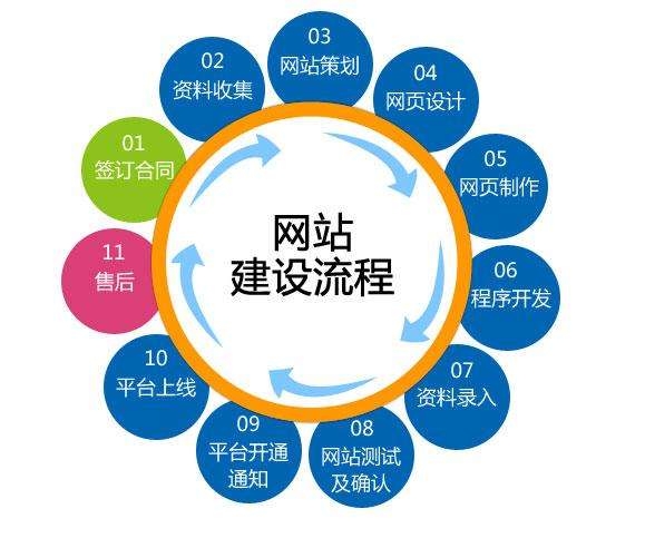 怎么樣減少網(wǎng)站建設(shè)成本之原型設(shè)計(jì)的重要性！