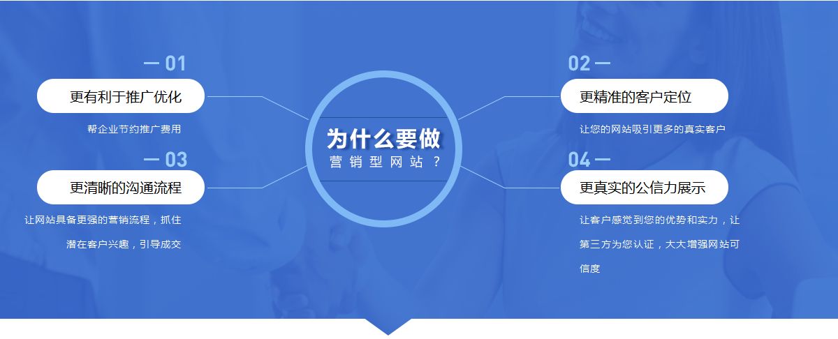 網(wǎng)站內(nèi)容seo應(yīng)該注意什么？